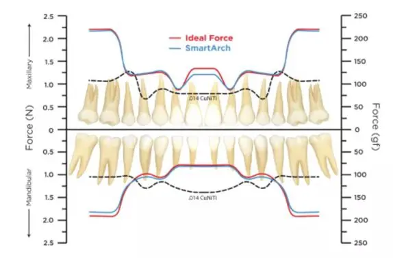 Smartarch